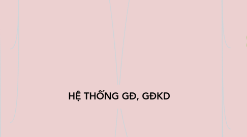 Mind Map: HỆ THỐNG GĐ, GĐKD