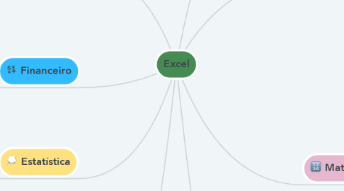 Mind Map: Excel