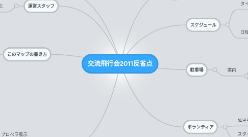 Mind Map: 交流飛行会2011反省点