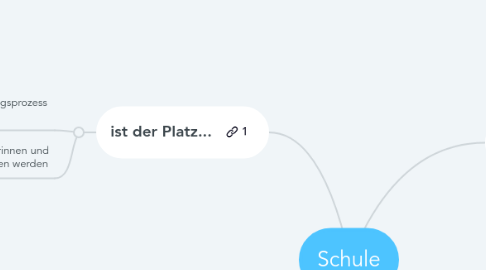 Mind Map: Schule