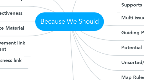 Mind Map: Because We Should