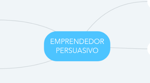 Mind Map: EMPRENDEDOR PERSUASIVO