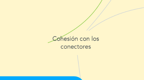 Mind Map: Cohesión con los conectores