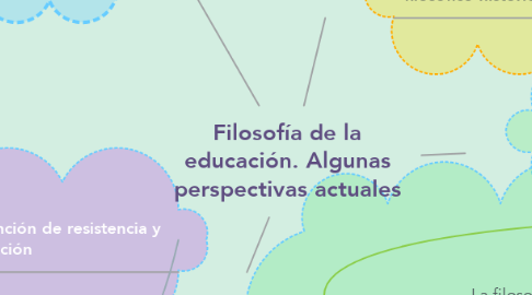 Mind Map: Filosofía de la educación. Algunas perspectivas actuales