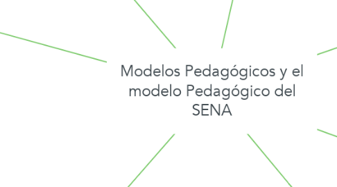 Mind Map: Modelos Pedagógicos y el modelo Pedagógico del SENA