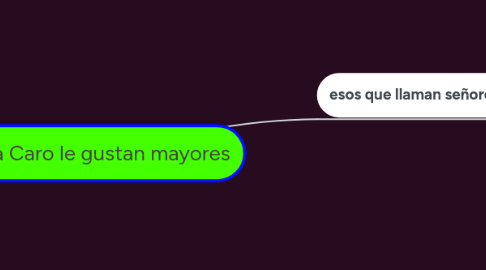 Mind Map: A la Caro le gustan mayores