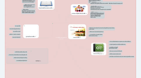 Mind Map: การทำสื่อการสอนรูปแบบ  pop up