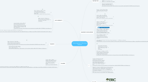 Mind Map: Improving Low Performing Schools