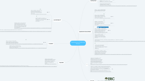 Mind Map: Improving Low Performing Schools