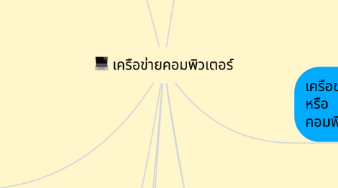 Mind Map: เครือข่ายคอมพิวเตอร์