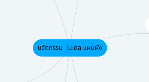 Mind Map: นวัตกรรม  โมเดล แผนผัง