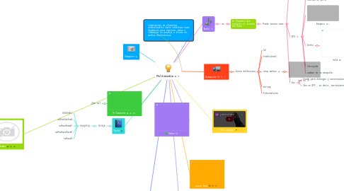 Mind Map: Multimedia