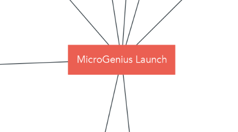 Mind Map: MicroGenius Launch