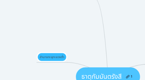 Mind Map: ธาตุกัมมันตรังสี