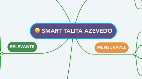 Mind Map: SMART TALITA AZEVEDO