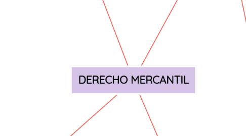 Mind Map: DERECHO MERCANTIL