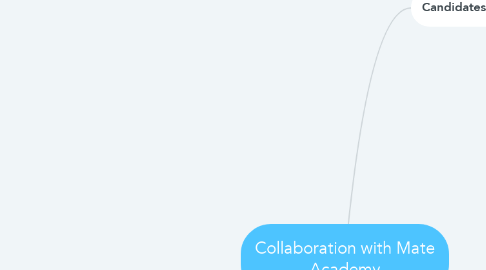 Mind Map: Collaboration with Mate Academy