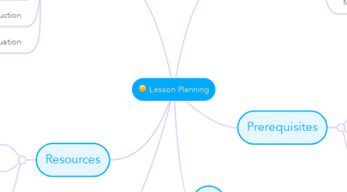 Mind Map: Lesson Planning