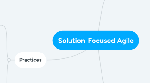 Mind Map: Solution-Focused Agile