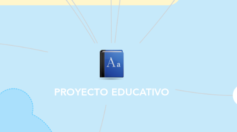 Mind Map: PROYECTO EDUCATIVO