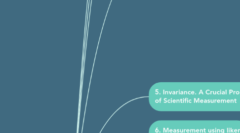 Mind Map: Notes about Applying the Rasch Model