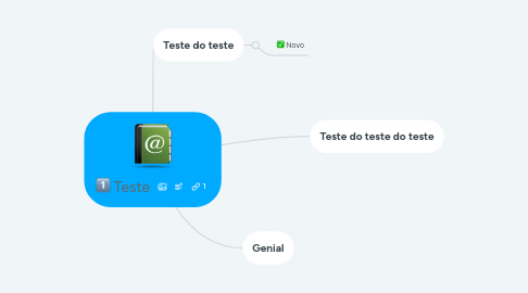 Mind Map: Teste