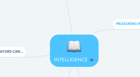 Mind Map: INTELLIGENCE