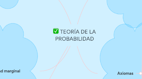 Mind Map: TEORÍA DE LA PROBABILIDAD