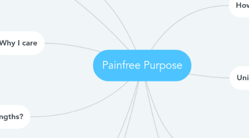 Mind Map: Painfree Purpose