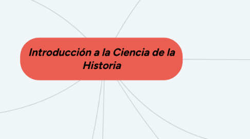 Mind Map: Introducción a la Ciencia de la Historia