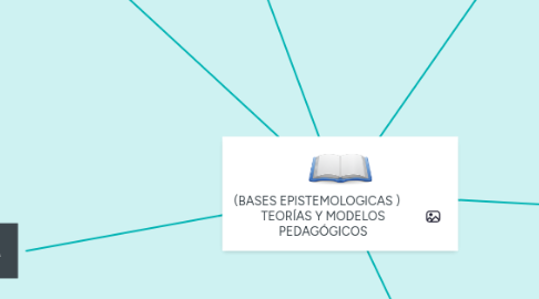Mind Map: (BASES EPISTEMOLOGICAS ) TEORÍAS Y MODELOS PEDAGÓGICOS
