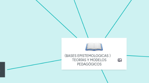 Mind Map: (BASES EPISTEMOLOGICAS )     TEORÍAS Y MODELOS PEDAGÓGICOS