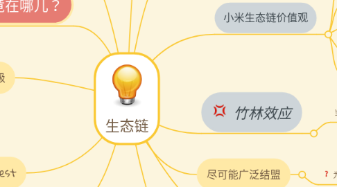 Mind Map: 生态链