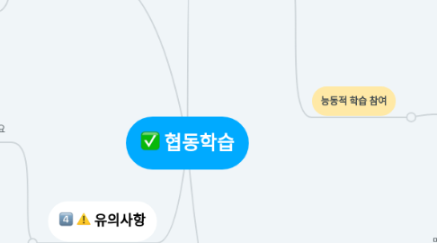 Mind Map: 협동학습