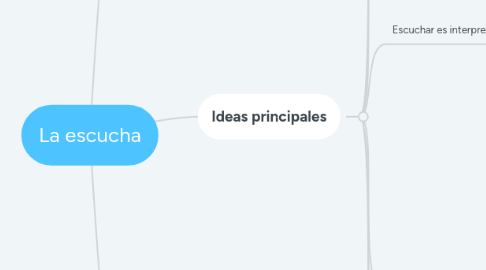 Mind Map: La escucha