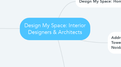 Mind Map: Design My Space: Interior Designers & Architects