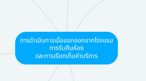 Mind Map: การดำเนินการเมื่อแขกออกจากโรงแรม การรับคืนห้อง และการเรียกเก็บค่าบริการ