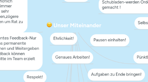 Mind Map: Unser Miteinander