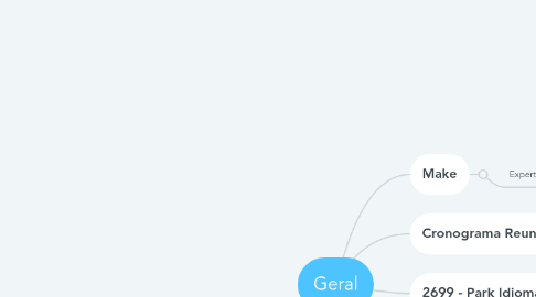 Mind Map: Geral