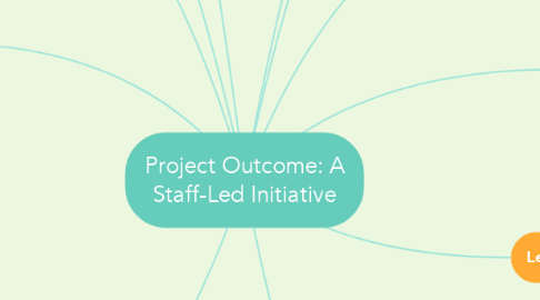 Mind Map: Project Outcome: A Staff-Led Initiative