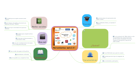 Mind Map: Herramientas web 2.0