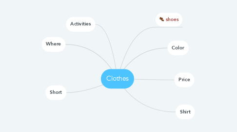 Mind Map: Clothes
