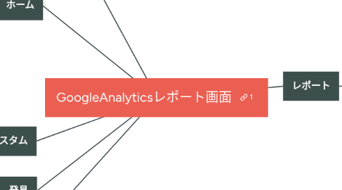 Mind Map: GoogleAnalyticsレポート画面