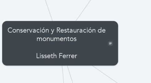 Mind Map: Conservación y Restauración de monumentos  Lisseth Ferrer