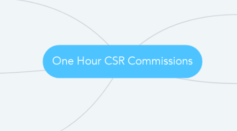 Mind Map: One Hour CSR Commissions