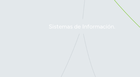 Mind Map: Sistemas de Información.