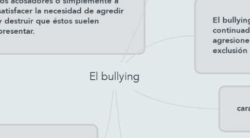 Mind Map: El bullying