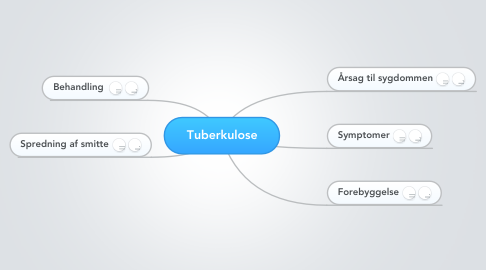 Mind Map: Tuberkulose