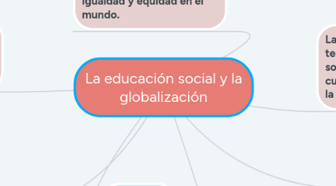 Mind Map: La educación social y la globalización