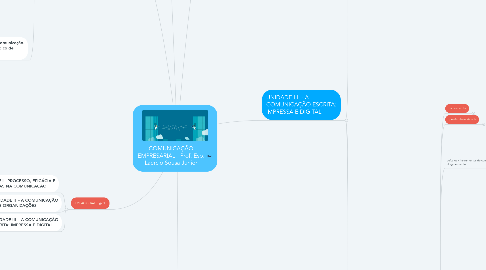 Mind Map: COMUNICAÇÃO EMPRESARIAL - Prof. Esp. Laercio Sousa Junior